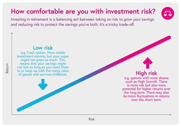graph risk vs return